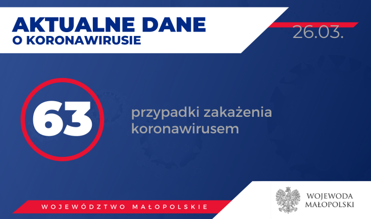 Pierwszy potwierdzony przypadek zarażenia się koronawirusem u mieszkańca powiatu oświęcimskiego powiat_oswiecim_pl