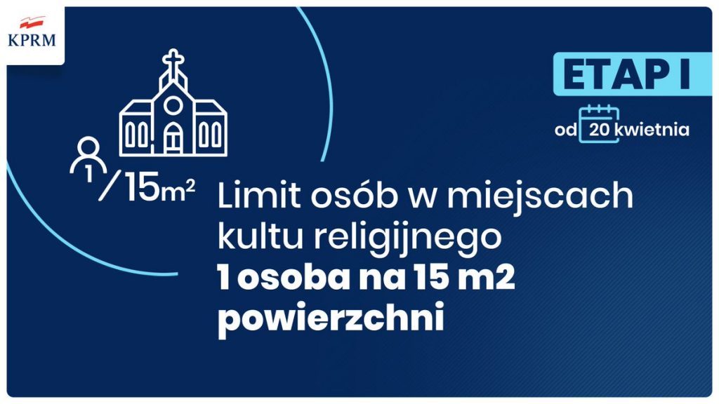 Limit osób w miejscach kultu religijnego- 1 osoba na 15 mkw. powierzchni. - Kancelaria Premiera