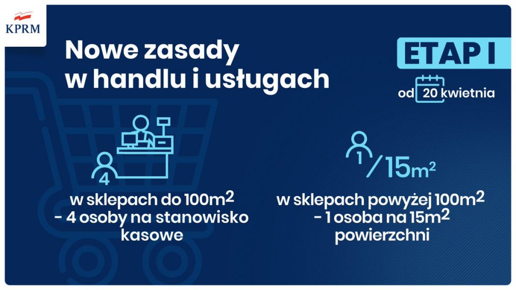 Nowe zasady w handlu i usługach - Kancelaria Premiera