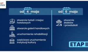 Po długim majowym weekendzie II etap odmrażania gospodarki powiat-oswiecim-pl