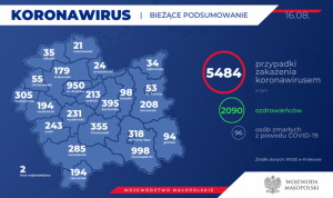 Kolejne przypadki zakażeń wśród mieszkańców naszego powiatu. Stan na 16 sierpnia powiat oswiecim info oswiecim