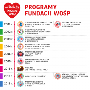 Programy Fundacji WOŚP org pl