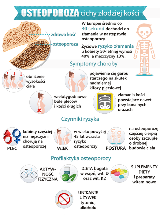 Osteoporoza Cichy złodziej Kości Szpital Oświęcim
